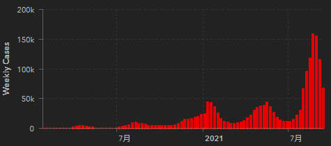 日本の新規感染者数の推移