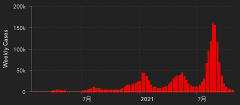 日本の新規感染者数の推移