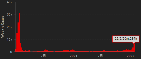 中国の新規陽性者数の推移