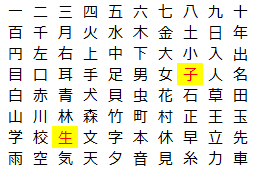 教育漢字（小1）