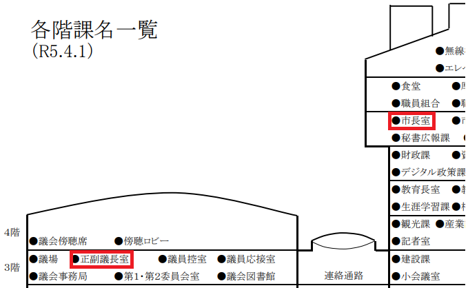 伊東市庁舎各階案内