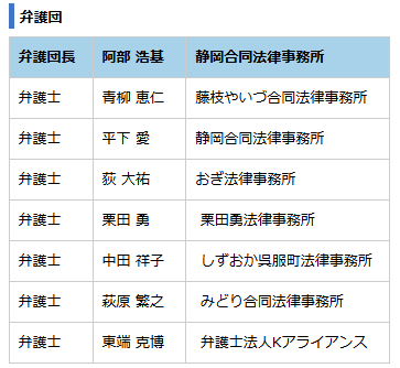 現在の弁護団