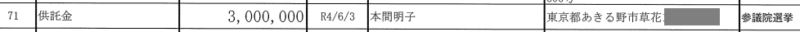 本間氏の供託金